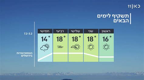 מזג האוויר בירושלים השבוע